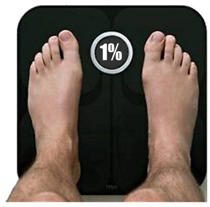 Electronic Weight Loss Gadgets